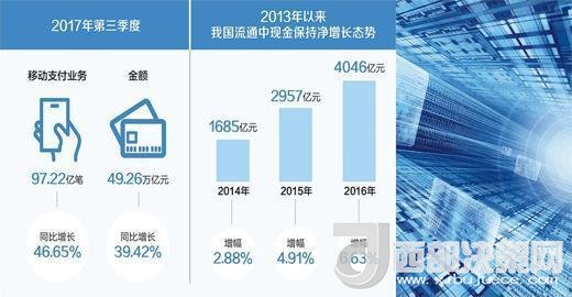 你還花“錢(qián)”嗎？ 現(xiàn)金仍然不可被完全替代