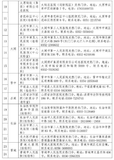 山西省衛(wèi)健委公布52家對社會開放新冠病毒檢測機(jī)構(gòu)。山西省衛(wèi)健委官網(wǎng)截圖